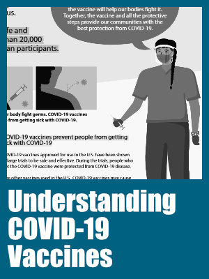 Understanding COVID-19 Vaccines